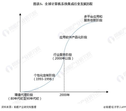 2022年中國計算機系統集成行業全景圖譜 市場規模、競爭格局與發展前景