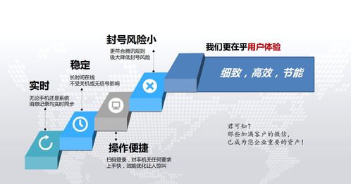 微信客服管理系統 高效賦能微信營銷，專業保障信息系統運行維護