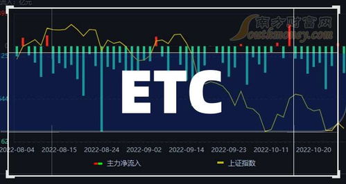 一文詳解ETC上市公司龍頭股 三只核心標的，信息系統運維服務成2024年關鍵增長點