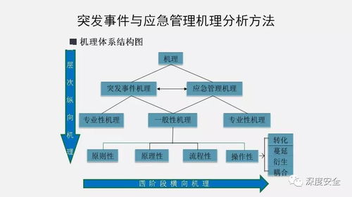 中科院精品PPT《中國應急管理知識體系與信息系統運行維護服務》解讀